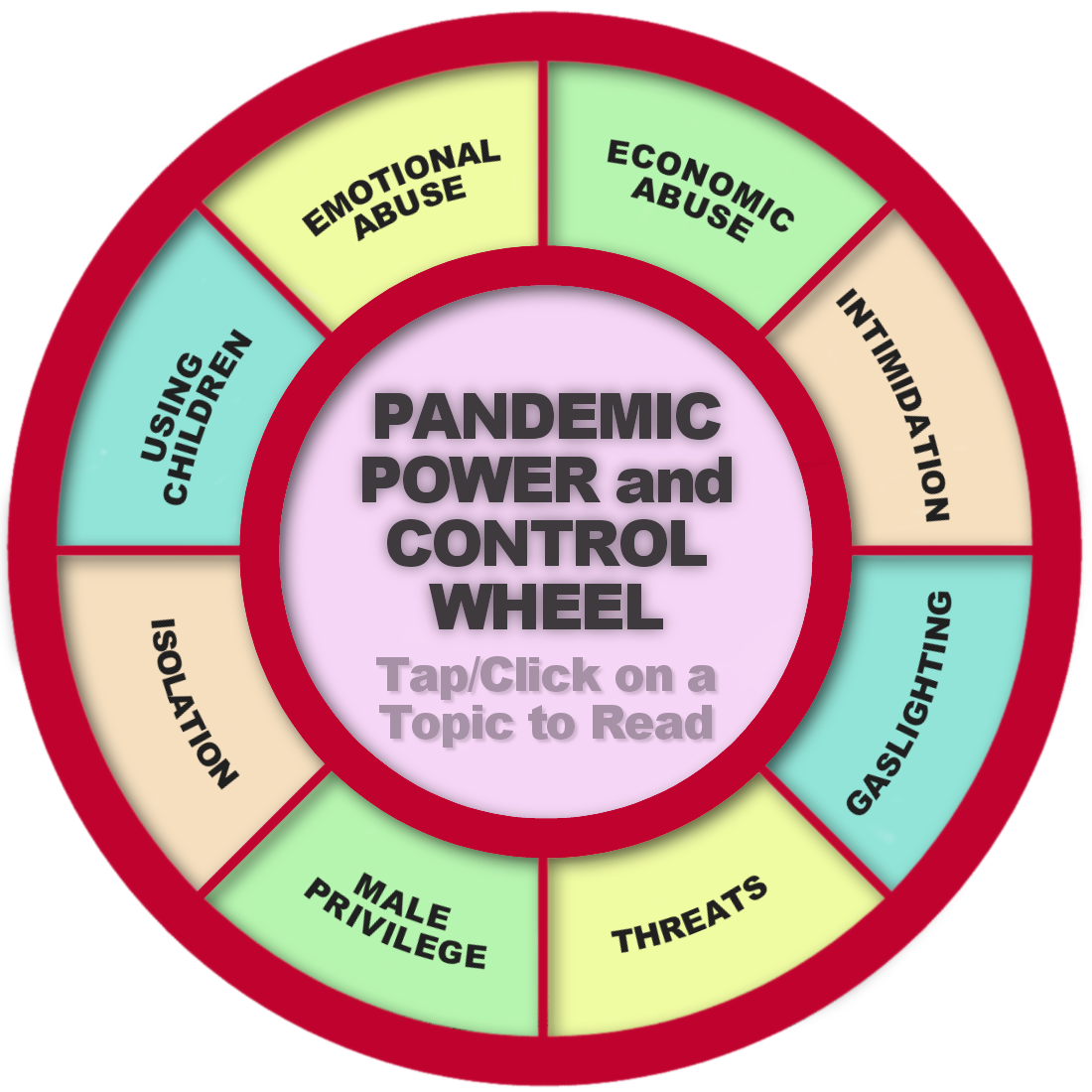 Pandemic Power and Control Wheel
